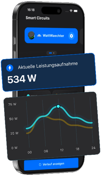 WattWächter App – Verlauf des Stromverbrauchs